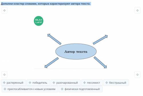 Дополни кластер словами, которые характеризуют автора текста.