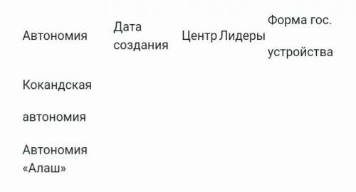 Заполните сравнительную таблицу Национальные автономии в Казахстане