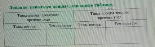 Задание: используя данные, заполните таблицу. Гить погоды холодноговремени годаТипы погоды теплоговр