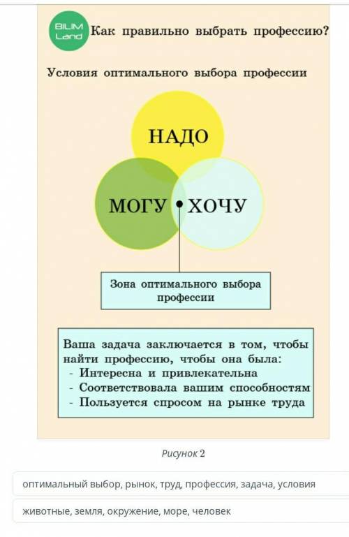 Изучи рисунок 1 о шести шагах к выбору профессии. Придумай седьмой шаг. Выбери из рисунка 2 ключевые