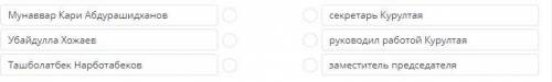 Соотнеси исторических деятелей и их должности на Съезде мусульман Туркестана, состоявшегося 16 апрел