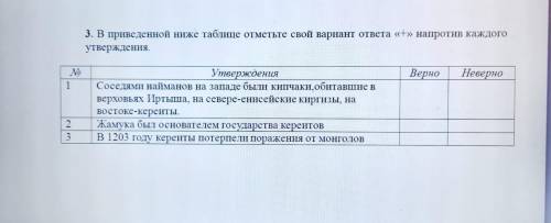 В приведенной ниже таблице отметьте свой вариант ответа + напротив каждого утверждения СОР!