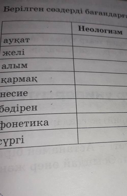 Осы сөздердің Неологизм,термин сөз диалект сөз,кәсіби сөздерді бағандарүа бөлу көмек керек азір өтіп