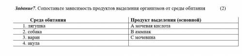 Сопоставьте зависимость продуктов выделения организмов от среды обитания ​