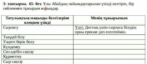 Ұлы Абайдың пайымдаулары нан үзінді келтіріп бір сөйлеммен тұжырым жасаңдар