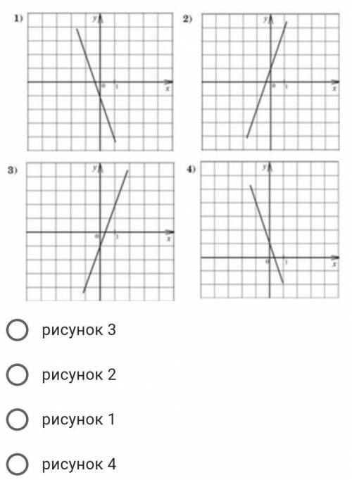 Укажите изображение графика функции: у=-3х+1 ​