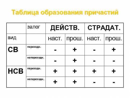 Как сделать эту таблицу . Сделайте