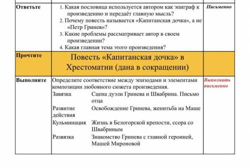 Завязка Сцена дуэли Гринева и Швабрина. Письмо отца Развитие действия Какая пословица используется а