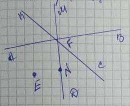 Какие аксиомы видите на рисунке?