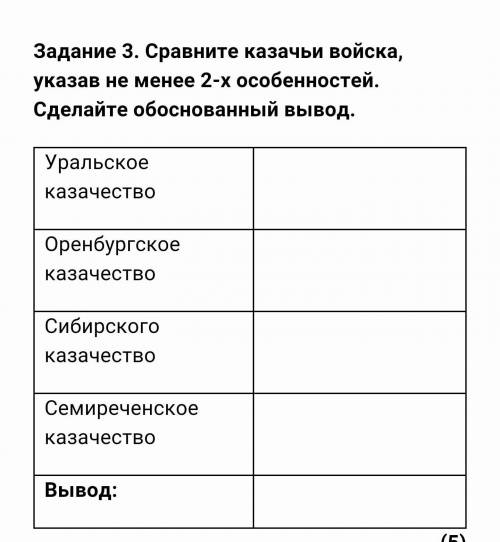 Сравните казачьи войска, указав не менее 2-х особенностей. Сделайте обоснованный вывод​