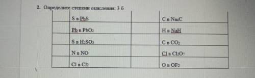 Определите степени окисления. Ну