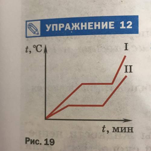 ОЧЕНЬ НУЖНО!УПРАЖНЕНИЕ 12 Рис. 19 І 1. На рисунке 19 изображены графики зависимости температуры от в