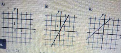 Контрольная работа по Алгебре номер 1 Постройте график линейной функции у=2х-3. С графика найдите:а