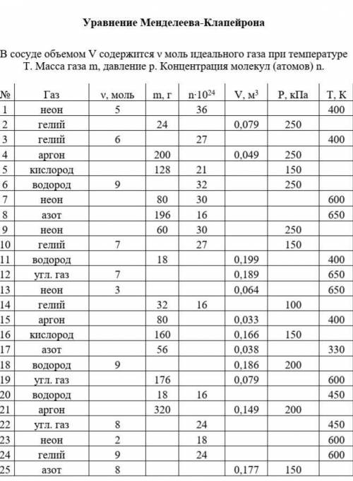 решить задачу номер 7. В сосуде объемом V содержится Y моль идеального газа при температуре Т. Масса