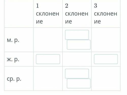 Определи склонение выделенных слов и внеси их в нужные ячейки таблицы. Поставь существительные в фор