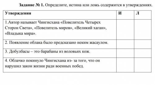 «Белое облако Чингисхана» Көмектесіндерші өтініш. ​