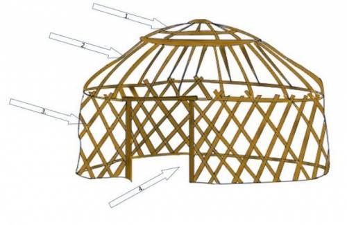 Как называется внутренняя часть юрты?!?!?!?​