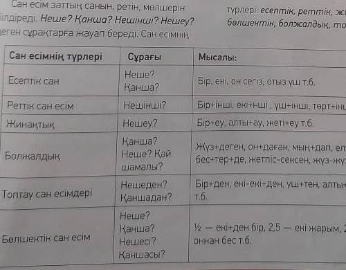 Сан есім заттың санын, ретiн, мөлшерін білдіреді. Неше? Қанша? Нешінші? Нешеу?деген сұрақтарға жауап