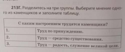 213Г. Разделитесь на три группы. Выберите мнение одно- го из каменщиков и заполните таблицу.С каким