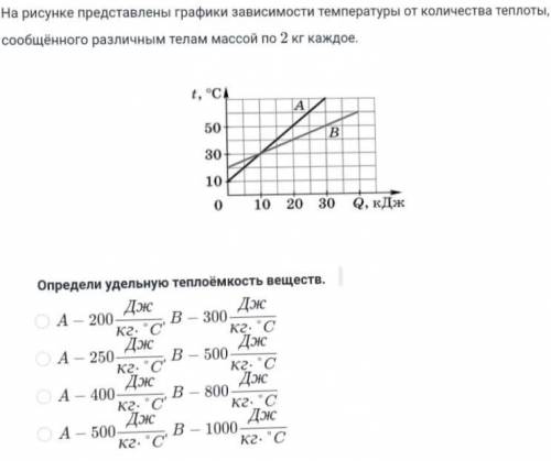 На рисунке представлены графики зависимости температуры от количества теплоты, сообщённого различным