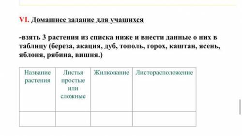 Взять 3 растения из списка ниже и внести данные о них в таблицу (береза, акация, дуб, тополь, горох,