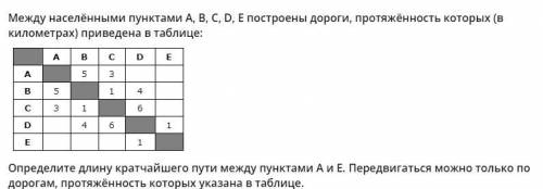 Между населёнными пунктами А, В, С, D, Е построены дороги, протяжённость которых (в километрах) прив