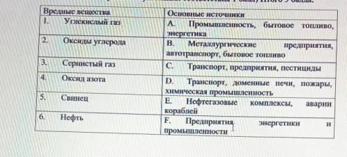 4. Установите соответствие между вредными веществами, которые выделяются при использовании тепловых