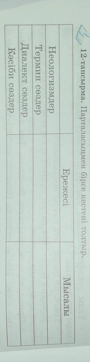 12-тапсырма. Парталасынмен бірге кестені толтыр. ЕрежесіМысалыНеологизмдерТермин сөздерДиалект сөзде