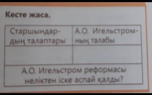 Жауап керек өтініш тез арада ​