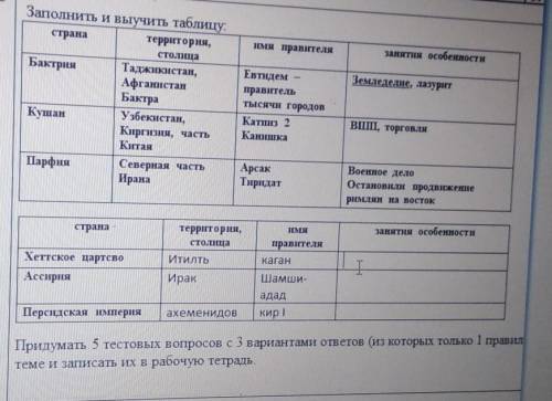 странатерритория,стотицаIMAзанятя особенностиправителяХеттское цартсвоАссирияКаганИтилтьИракШамши-ад