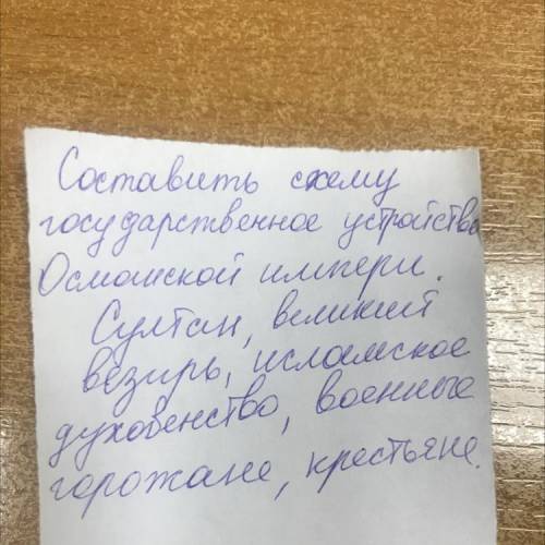 Составить схему государственное устройство Османской империи (Султан,великий везир,исламское духовен