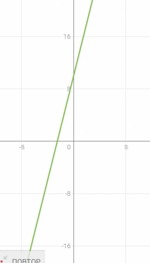 Решите уравнение: 3x - (x - 10) = 4 + (2x + 6)б) 15 + (4x - 5) = 5x - (x - 10)Проверку уравнений дел