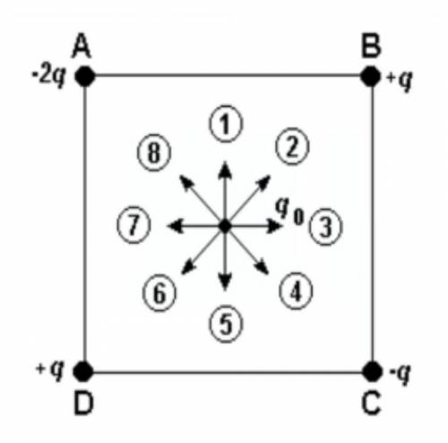 В вершинах квадрата находятся точечные заряды, причем заряд, находящийся в вершине A, в 2 раза больш