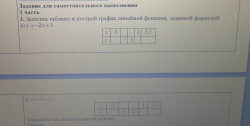 Заполни таблицу и Постройте график линейной функции заданной формулой​