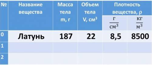 Решите таблицу в видео всё показано но я не могу понять 1 опыт и 2 опыт нужен в таблице и всё в нача