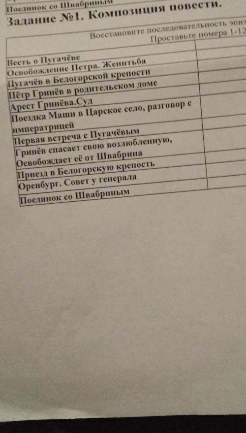 Композиция повести. Капитанская дочка. восстановите последовательность эпизодов в романе ​