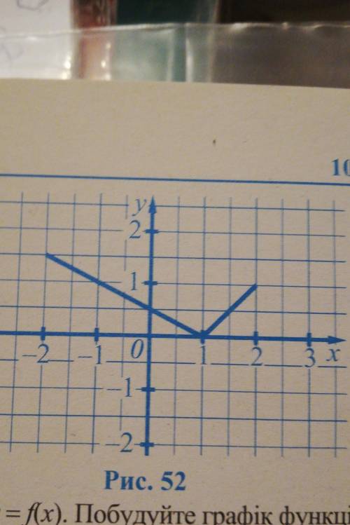 На рисунку 52 зображено графік функції у=f(x). побудуйте графік функції а) у=f(х) +3 Б) у=f(х) - 1В)