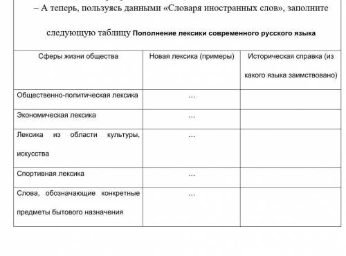 Задание № 3.– А теперь, пользуясь данными «Словаря иностранных слов», заполните следующую таблицу .​