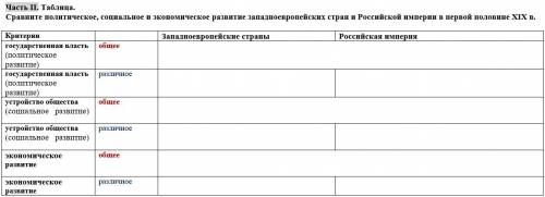 Сравните политическое, социальное и экономическое развитие западноевропейских стран и Российской имп