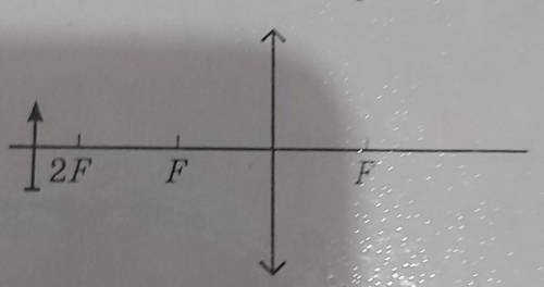 И охарактеризуйте изображение в линзе62а)1.2FFFответ​