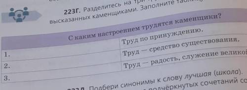 Разделитесь на три группы. Выберите одно из трёх мнений высказанные каменьщиками.Заполните таблицу​