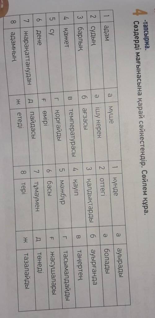 4-тапсырма.Сездерді мағынасына қарай сәйкестендір. Сөйлем құра.​