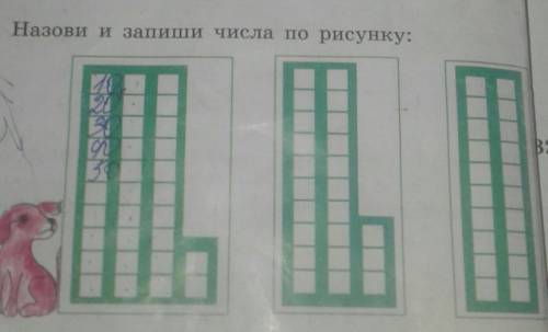 14. Назови и запиши числа по рисунку:​