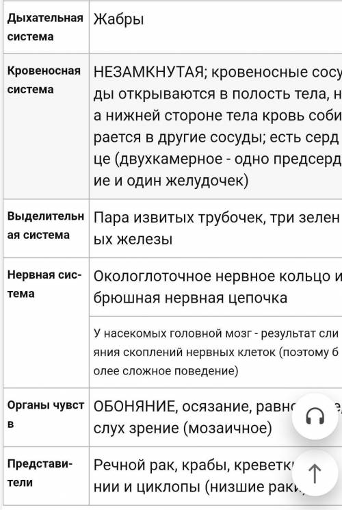 сделать таблицу по биологии