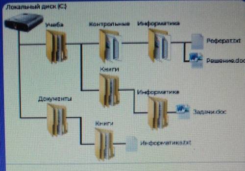 задание Пропиши полный путь к файлу Решение.doc:2 заданиеПропиши полный путь к файлу Информатика.txt