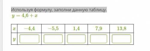 Используя формулу, заполни данную таблицу. y=4,6+x