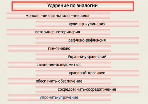 Составьте диалог со словами со слайдов.