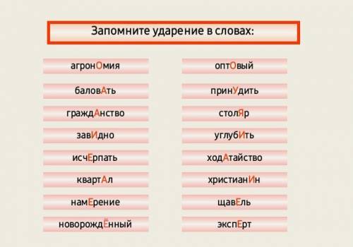 Составьте диалог со словами со слайдов.