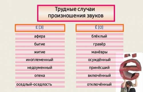 Составьте диалог со словами со слайдов.