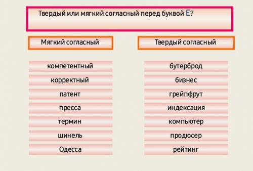 Составьте диалог со словами со слайдов.